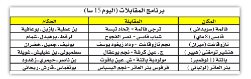 بُطولة ما بين الجهات (مجموعة الشرق): 