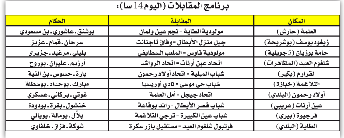 كأس الجزائر/ الدور الجهوي الأول لرابطة قسنطينة: دخـــــول 20 فريقـــا غمــار المنافسـة