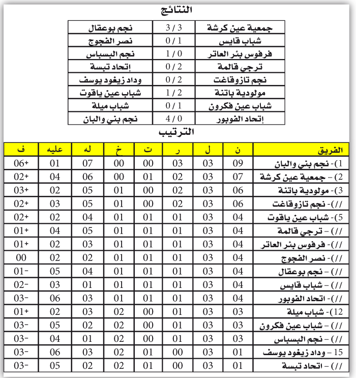 بطولة ما بين الجهات