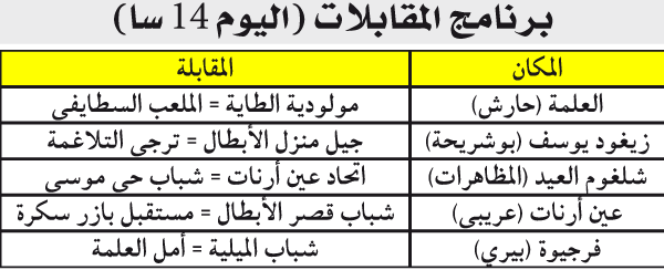 الدور الجهوي الثاني لكأس الجزائر (رابطة قسنطينة): 5 مقاعد في المزاد والطاية تبحث عن مفاجأة جديدة