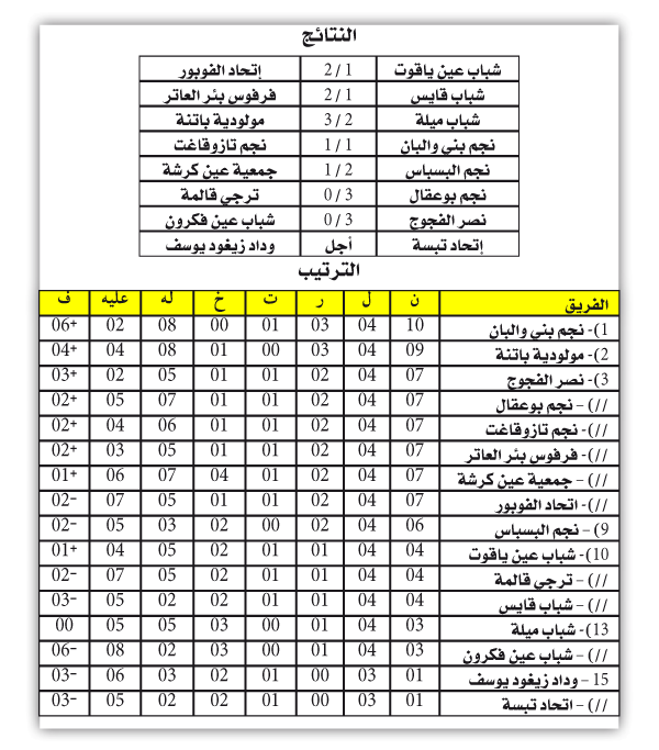 بطولة ما بين الجهات