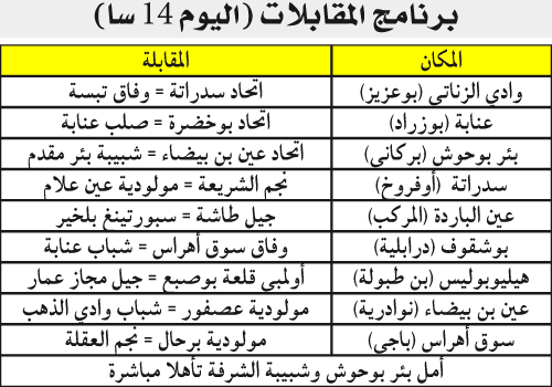 الدور الجهوي الثاني لكأس الجزائر (رابطة عنابة): القمة بوادي الزناتي و9 تأشيرات في المزاد