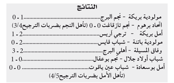 الدور الجهوي الرابع لكأس الجزائر (رابطة باتنة): نتائج احترمت المنطق