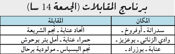 الدور التمهيدي الأخير لكأس الجزائر (رابطة عنابة): قطبا بونة في الموعد و3 تأشيـرات في المـزاد