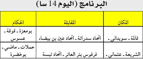 كأس الجزائر (رابطة عنابة): ديربي تبسي مثير واتحاد عين بيضاء لدخـــــــول التــــاريــــــــخ