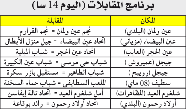 البطولة الجهوية لرابطة قسنطينة: سفريات معقّدة لثلاثي من المقدمة