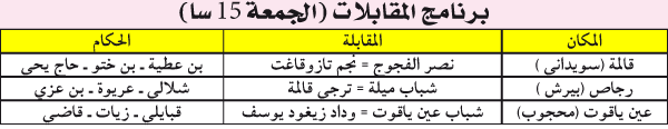 بطولة ما بين الجهات / مجموعة الشرق: الوازي للتأكيد و»السيبيام» مطالب بالاستفاقة