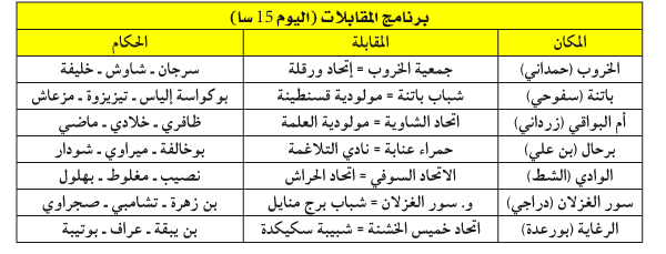 بطولة الرابطة الثانية: لايسكا في رواق جيّد والإثارة بملعب سفوحي
