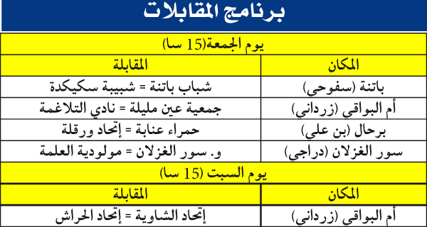 بطولة الرابطة الثانية: التلاغمـــة لإحـــــراج لايسكا وصدام مثير بباتنة