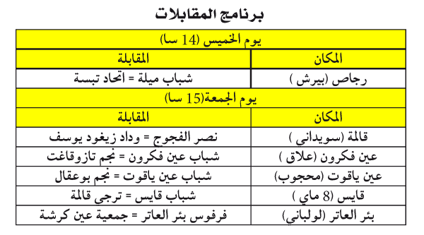 بطولة ما بين الجهات