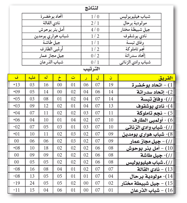 البطولة الجهوية
