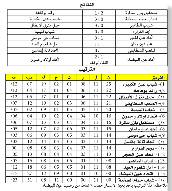 البطولة الجهوية