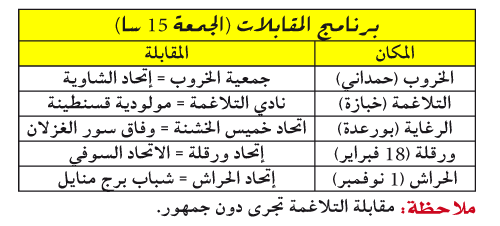 بطولة الرابطة الثانية: مهمتان متباينتان لقطبي قسنطينة وديربي صعب للوصيف