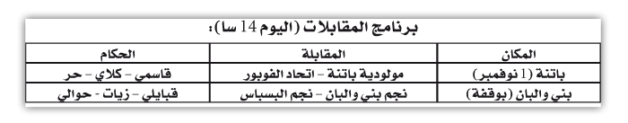 بطولة ما بين الجهات