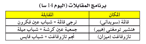 بطولة ما بين الجهات