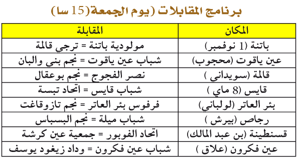 بطولة ما بين الجهات