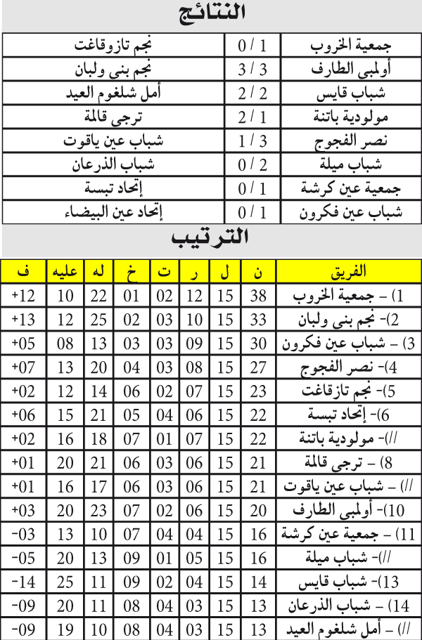بطولة ما بين الجهات