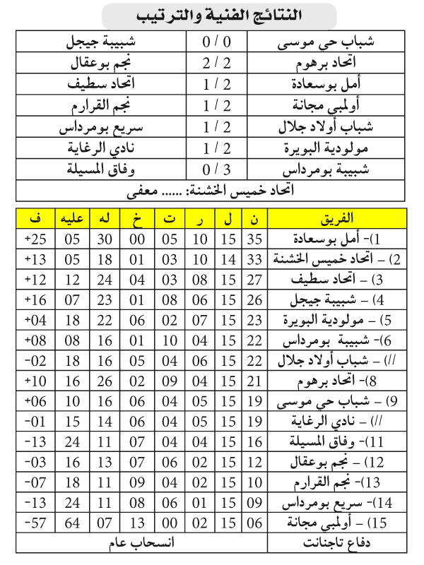 بطولة ما بين الجهات