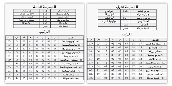 بطولة الجهــوي الأول