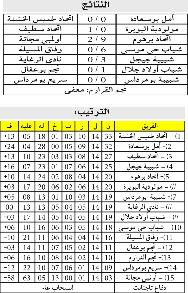 بطولة ما بين الجهات 