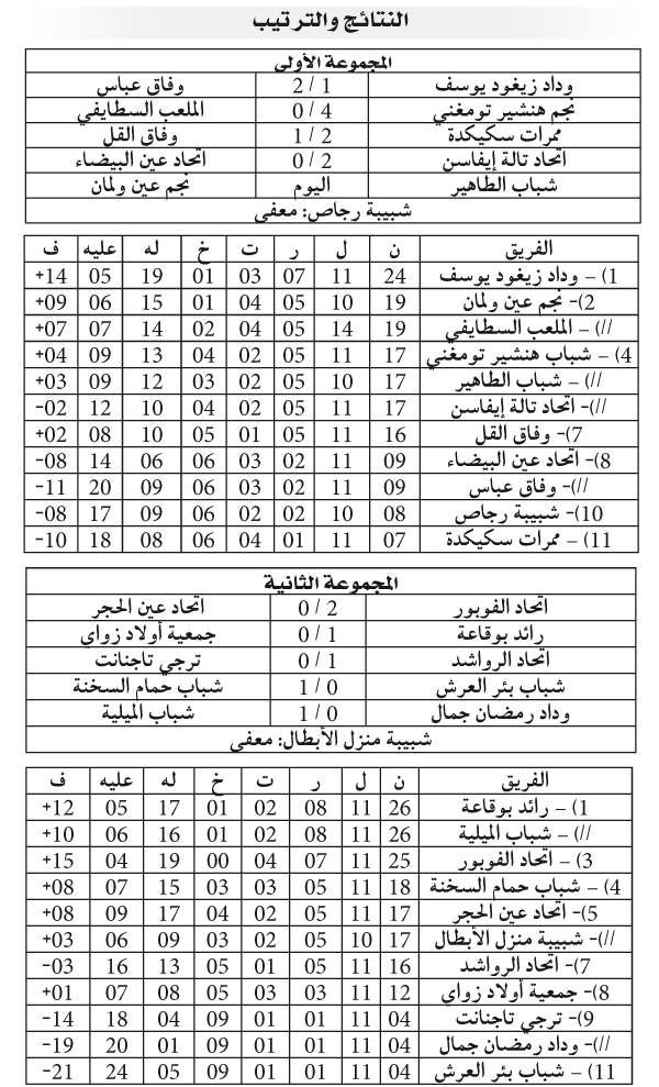 بطولة الجهوي الأول