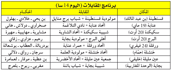 بطولة الرابطة الثانية:القمّـــة بعنابـــة والإثـــارة في بـن عبــد المالــك