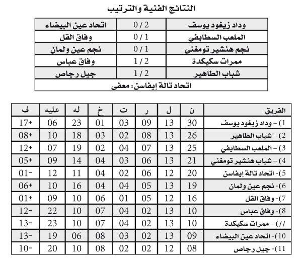 بُطولة الجهـوي الأول