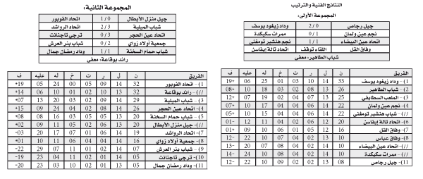 بطولة الجهوي الأول