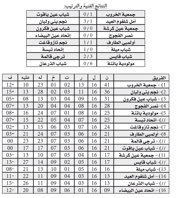 بُطولة ما بين الجهات