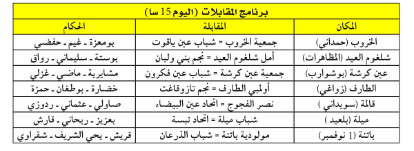 بطولة ما بين الجهات