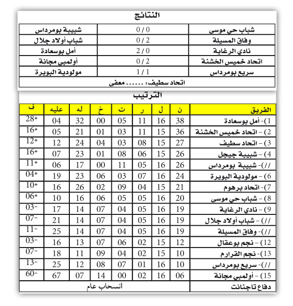 بطولة ما بين الجهات
