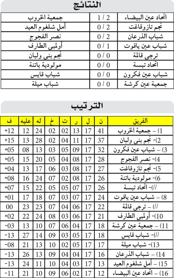 بُطولة ما بين الجهـات