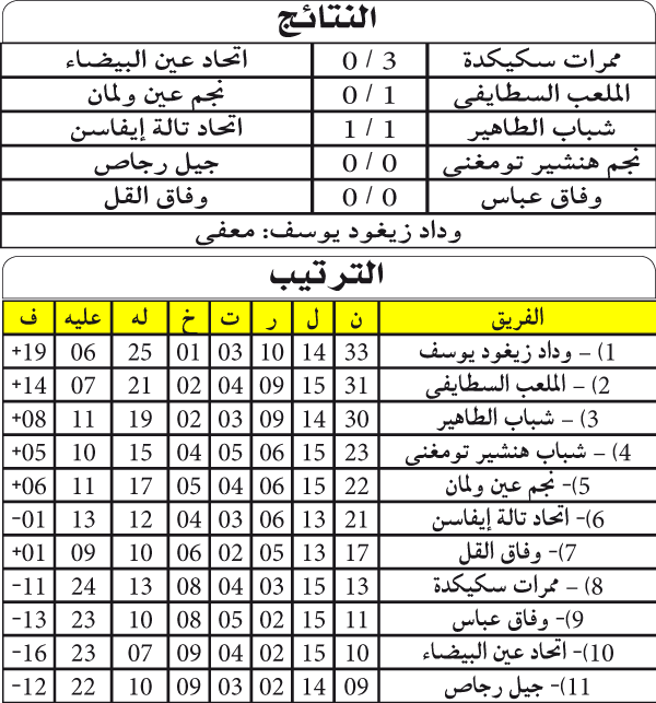 بُطولة الجهوي الأول
