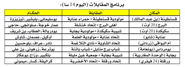 الرابطة الثانية: ثبات مرتقب في المقدمة وفرق تلعب الورقة الأخيرة 