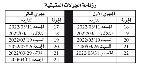 تفاديا للعب في شهر الصيام: إسدال الستار على جهوي قسنطينة في الفاتح أفريل