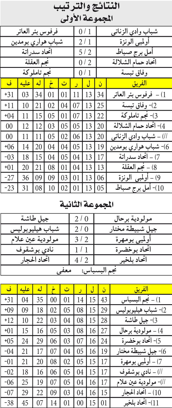 بطولة الجهوي الاول