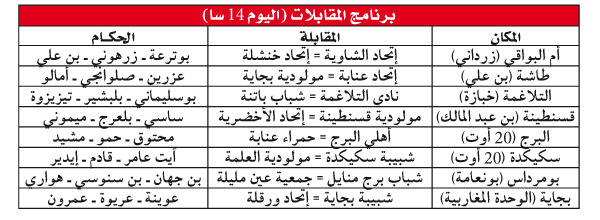 بطولة الرابطة الثانية: صـــدام في أم البــواقــي يرســـم معادلـة الصعـــود
