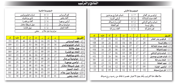 بطولة الجهوي الأول