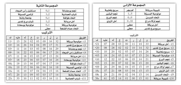بُطولة الجهوي الأول