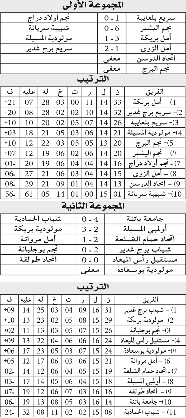 بُطولة الجهوي الأول