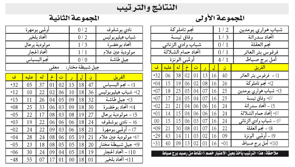بُطولة الجهوي الأول