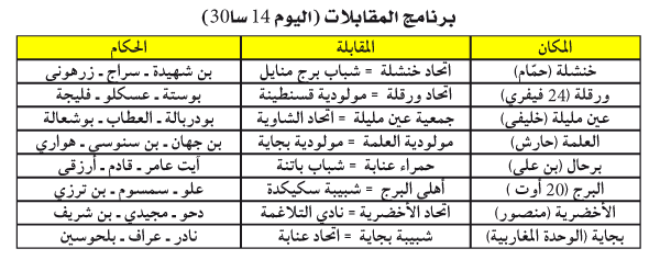 بُطولة الرابطة الثانية: نهائي الصعود بملعب خنشلة