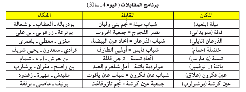 بطولة ما بين الجهات