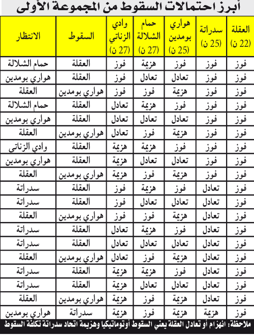 بُطولة الجهوي الأول 
