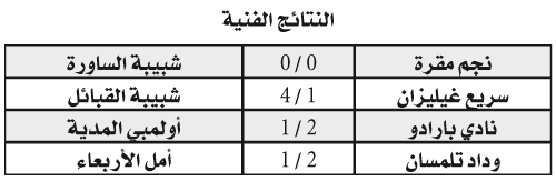 بطولة الرابطة المحترفة: شراكة في الوصافة وحسابات السقوط تتعقد