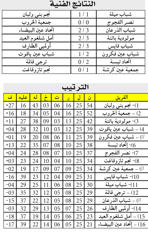 بطولة ما بين الجهات