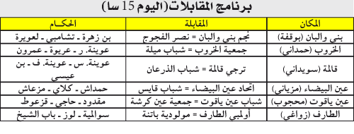 بُطولة ما بين الجهات