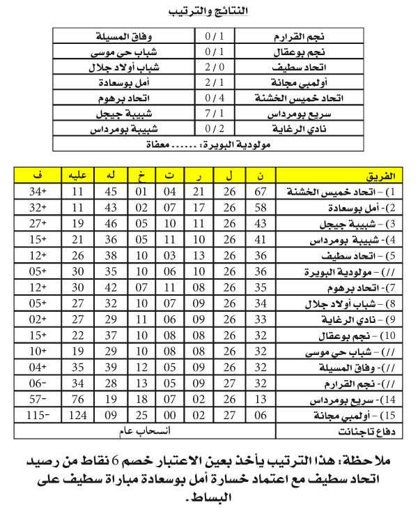 بطولة ما بين الجهات