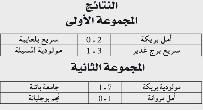 بطولة الجهوي الأول
