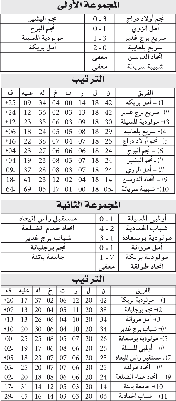 بطولة الجهوي الأول